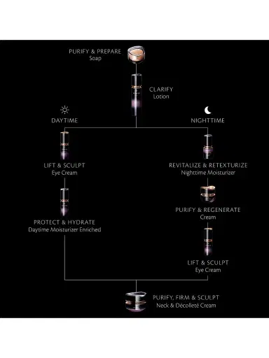 CLÉ DE PEAU BEAUTÉ Women's Synactif Nighttime Moisturizer | Thumbnail 7