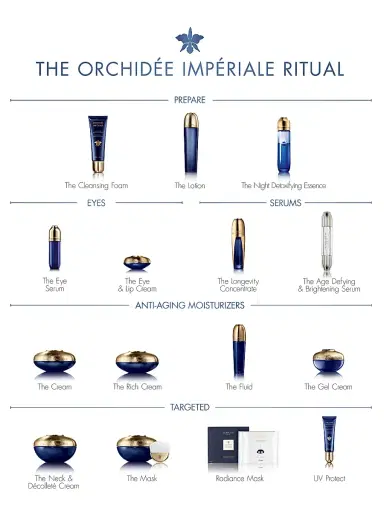 GUERLAIN Women's Orchidee Imperiale Anti-Aging Longevity Concentrate Serum | Thumbnail 5