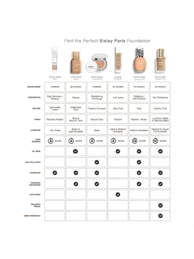 Sisley-Paris Women's Sisleÿa Le Teint Anti-Aging Foundation - 8C Cappuccino | Thumbnail 4