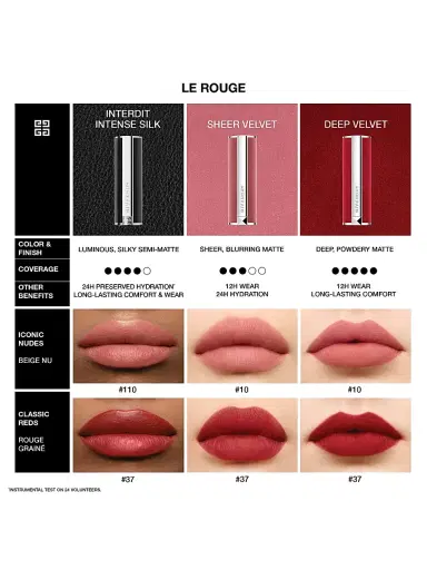 Givenchy Women's Le Rouge Deep Velvet Matte Lipstick - 09 Beige Sable | Thumbnail 5 Givenchy Women's Le Rouge Deep Velvet Matte Lipstick - 09 Beige Sable | Thumbnail 5