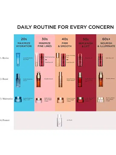 Clarins Women's Nutri-Lumiere Anti-Aging & Nourishing Day Moisturizer | Thumbnail 2 Clarins Women's Nutri-Lumiere Anti-Aging & Nourishing Day Moisturizer | Thumbnail 2