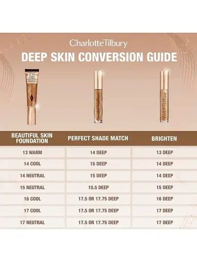 Charlotte Tilbury Women's Beautiful Skin Concealer - 17.75 | Thumbnail 115 Charlotte Tilbury Women's Beautiful Skin Concealer - 17.75 | Thumbnail 115