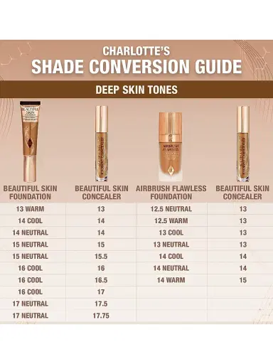 Charlotte Tilbury Women's Beautiful Skin Concealer - 17.75 | Thumbnail 61 Charlotte Tilbury Women's Beautiful Skin Concealer - 17.75 | Thumbnail 61