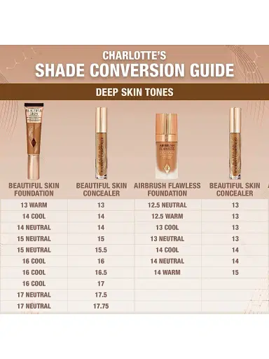 Charlotte Tilbury Women's Beautiful Skin Concealer - 17.75 | Thumbnail 71 Charlotte Tilbury Women's Beautiful Skin Concealer - 17.75 | Thumbnail 71