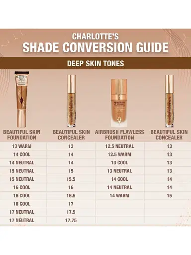 Charlotte Tilbury Women's Beautiful Skin Concealer - 17.75 | Thumbnail 80 Charlotte Tilbury Women's Beautiful Skin Concealer - 17.75 | Thumbnail 80
