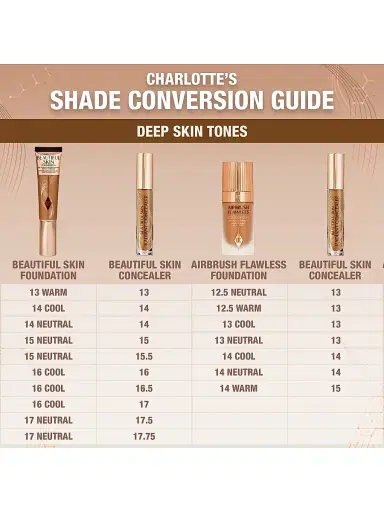 Charlotte Tilbury Women's Beautiful Skin Concealer - 17.75 | Thumbnail 89 Charlotte Tilbury Women's Beautiful Skin Concealer - 17.75 | Thumbnail 89