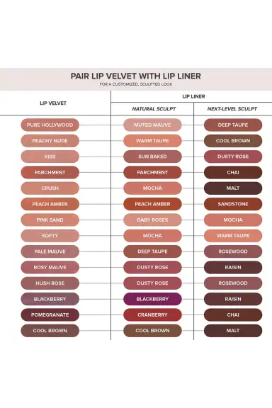 Anastasia Beverly Hills Lip Velvet | Thumbnail 12 Anastasia Beverly Hills Lip Velvet | Thumbnail 12