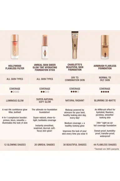 Charlotte Tilbury Airbrush Flawless Foundation | Thumbnail 14 Charlotte Tilbury Airbrush Flawless Foundation | Thumbnail 14