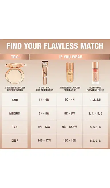 Charlotte Tilbury Airbrush Flawless Powder Refill | Thumbnail 2
