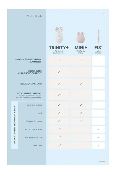 NUFACE Trinity+ Starter Kit | Thumbnail 8 NUFACE Trinity+ Starter Kit | Thumbnail 8