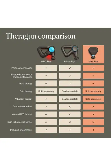 THERABODY Theragun Mini Plus - Portable Massage Gun with Heat | Thumbnail 12 THERABODY Theragun Mini Plus - Portable Massage Gun with Heat | Thumbnail 12