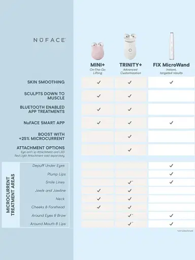 NUFACE FIX MicroWand | Thumbnail 6