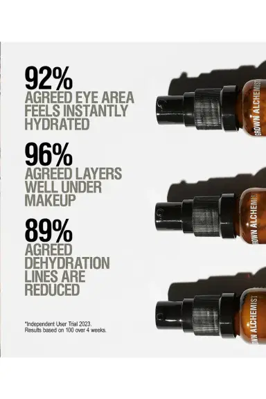 Grown Alchemist Hydra-Restore Eye Serum | Thumbnail 6 Grown Alchemist Hydra-Restore Eye Serum | Thumbnail 6