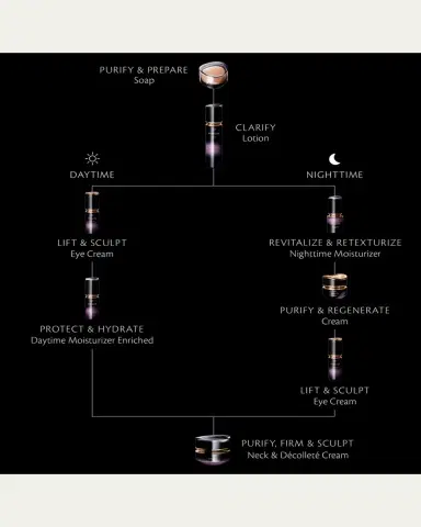 CLÉ DE PEAU BEAUTÉ Synactif Lotion Refill, 4.2 oz. | Thumbnail 2 CLÉ DE PEAU BEAUTÉ Synactif Lotion Refill, 4.2 oz. | Thumbnail 2