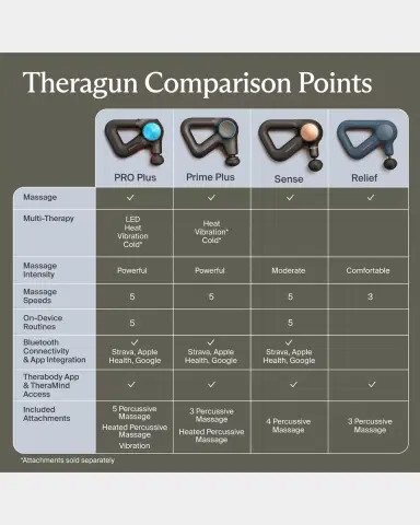 THERABODY Theragun Prime Plus Multi-Therapy Massage Gun | Thumbnail 8 THERABODY Theragun Prime Plus Multi-Therapy Massage Gun | Thumbnail 8