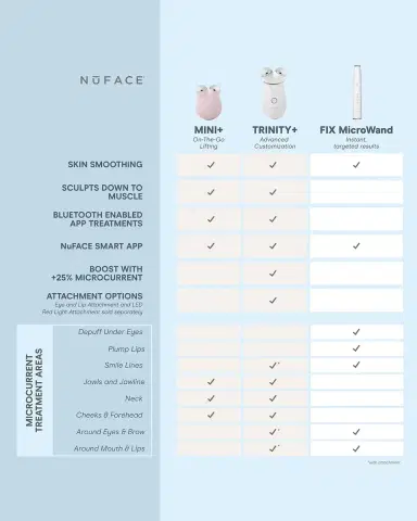 NUFACE MicroWand Fix | Thumbnail 7 NUFACE MicroWand Fix | Thumbnail 7