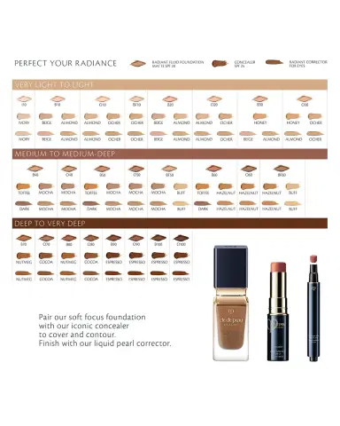 CLÉ DE PEAU BEAUTÉ Radiant Corrector for Eyes | Thumbnail 3