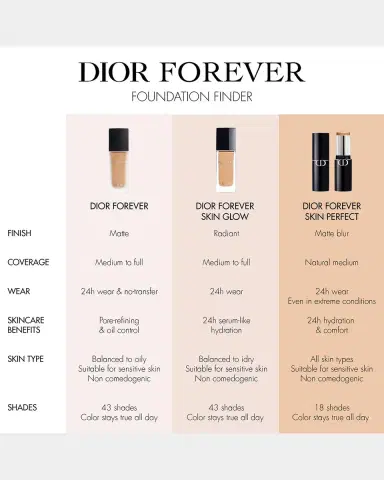 Dior Forever Skin Perfect 24H Multi-Use Foundation Stick | Thumbnail 7