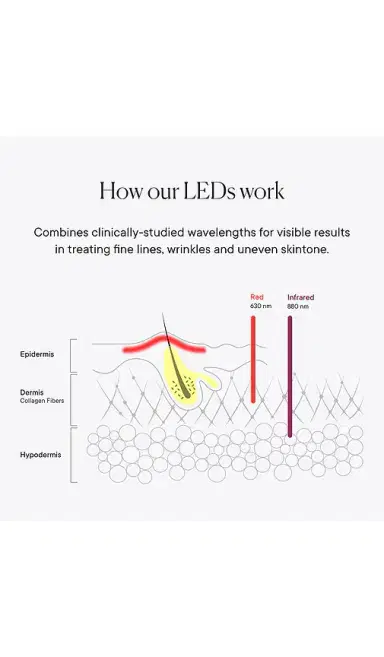Qure Skincare Neck & Decolletage LED System | Thumbnail 6