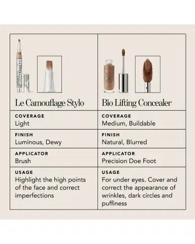 Chantecaille Bio Lift Conceal | Thumbnail 7
