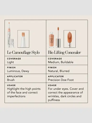 CHANTECAILLE Bio Lifting Concealer | Thumbnail 7