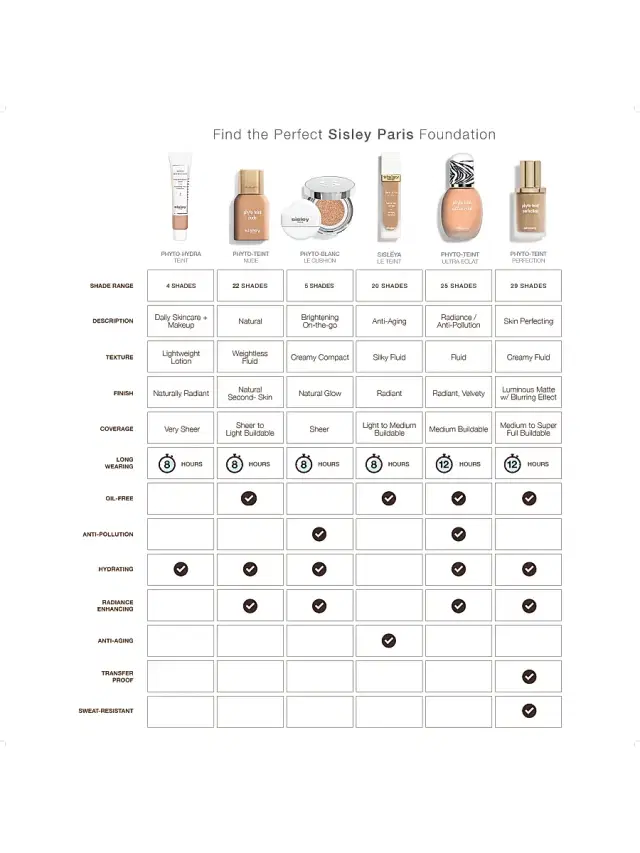 Sisley-Paris Women's Sisleÿa Le Teint Anti-Aging Foundation - 2B Linen