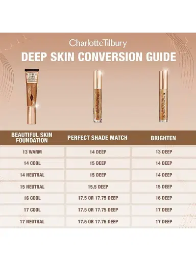 Charlotte Tilbury Women's Beautiful Skin Foundation | Thumbnail 7