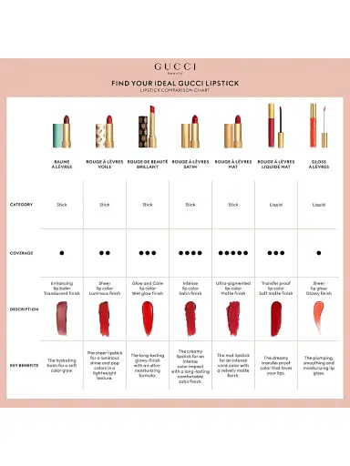 Gucci Women's Gloss À Lèvres Plumping Lip Gloss | Thumbnail 8