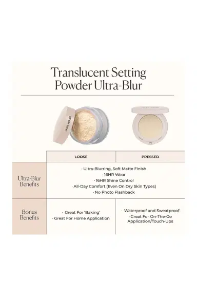 Laura Mercier Ultra-Blur Talc-Free Translucent Pressed Setting Powder | Thumbnail 7