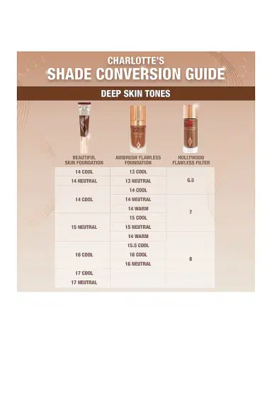 Charlotte Tilbury Charlotte's Beautiful Skin Medium Coverage Liquid Foundation with Hyaluronic Acid | Thumbnail 5