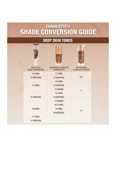 Charlotte Tilbury Charlotte's Beautiful Skin Medium Coverage Liquid Foundation with Hyaluronic Acid | Thumbnail 5