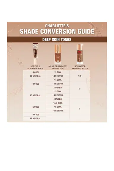 Charlotte Tilbury Charlotte's Beautiful Skin Medium Coverage Liquid Foundation with Hyaluronic Acid | Thumbnail 5