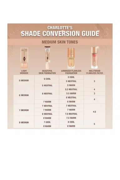 Charlotte Tilbury Charlotte's Beautiful Skin Medium Coverage Liquid Foundation with Hyaluronic Acid | Thumbnail 5 Charlotte Tilbury Charlotte's Beautiful Skin Medium Coverage Liquid Foundation with Hyaluronic Acid | Thumbnail 5