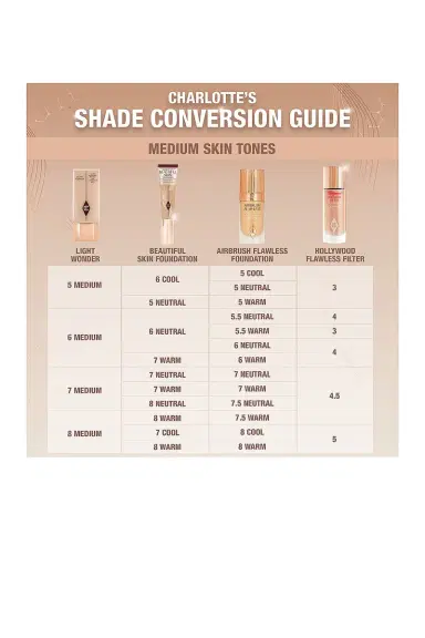 Charlotte Tilbury Charlotte's Beautiful Skin Medium Coverage Liquid Foundation with Hyaluronic Acid | Thumbnail 5 Charlotte Tilbury Charlotte's Beautiful Skin Medium Coverage Liquid Foundation with Hyaluronic Acid | Thumbnail 5