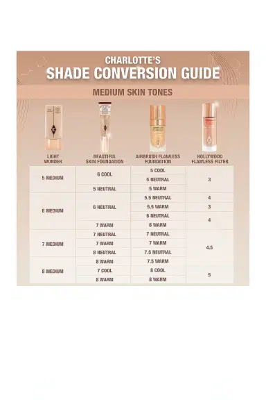 Charlotte Tilbury Charlotte's Beautiful Skin Medium Coverage Liquid Foundation with Hyaluronic Acid | Thumbnail 5