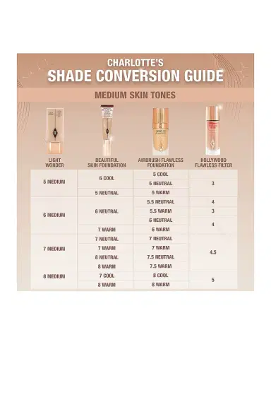 Charlotte Tilbury Charlotte's Beautiful Skin Medium Coverage Liquid Foundation with Hyaluronic Acid | Thumbnail 5