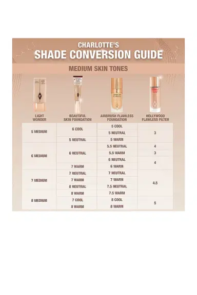 Charlotte Tilbury Charlotte's Beautiful Skin Medium Coverage Liquid Foundation with Hyaluronic Acid | Thumbnail 5