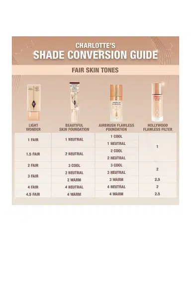 Charlotte Tilbury Charlotte's Beautiful Skin Medium Coverage Liquid Foundation with Hyaluronic Acid | Thumbnail 5