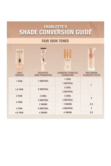 Charlotte Tilbury Charlotte's Beautiful Skin Medium Coverage Liquid Foundation with Hyaluronic Acid | Thumbnail 5 Charlotte Tilbury Charlotte's Beautiful Skin Medium Coverage Liquid Foundation with Hyaluronic Acid | Thumbnail 5