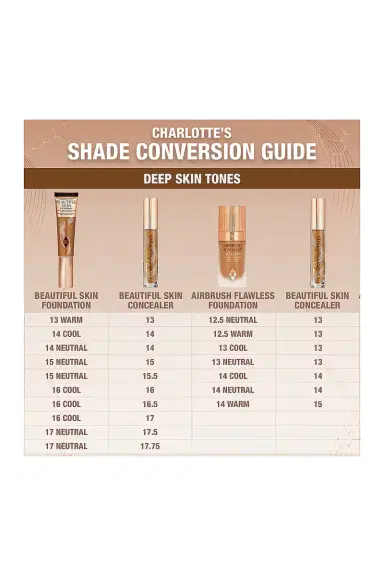 Charlotte Tilbury Beautiful Skin Radiant Concealer | Thumbnail 5 Charlotte Tilbury Beautiful Skin Radiant Concealer | Thumbnail 5