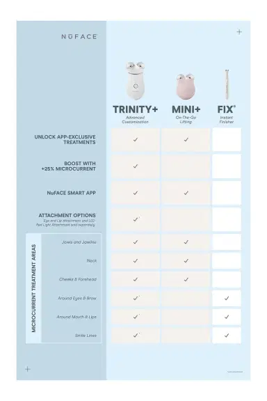 NUFACE Trinity+ Starter Kit | Thumbnail 6 NUFACE Trinity+ Starter Kit | Thumbnail 6