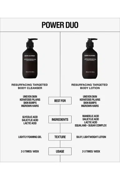 Grown Alchemist Resurfacing Targeted Body Lotion | Thumbnail 2 Grown Alchemist Resurfacing Targeted Body Lotion | Thumbnail 2