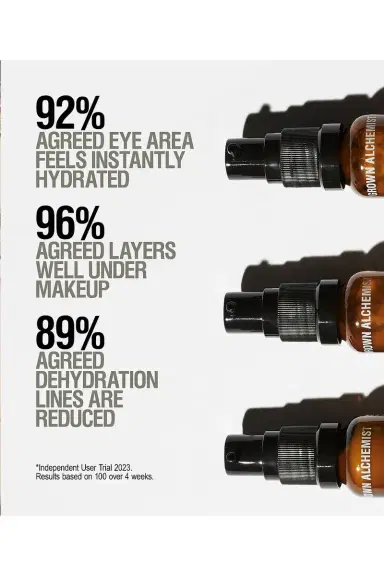 Grown Alchemist Hydra-Restore Eye Serum | Thumbnail 4 Grown Alchemist Hydra-Restore Eye Serum | Thumbnail 4