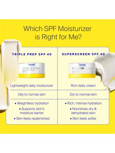SUPERGOOP! Women's Triple Prep Daily Moisturizer SPF 40 | Thumbnail 7 SUPERGOOP! Women's Triple Prep Daily Moisturizer SPF 40 | Thumbnail 7