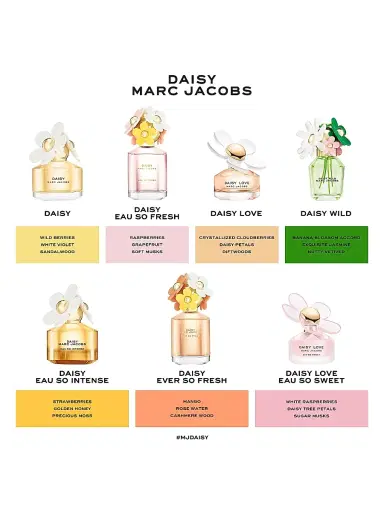 Marc Jacobs Women's Daisy Wild Eau de Parfum Refill - 5 oz | Thumbnail 8 Marc Jacobs Women's Daisy Wild Eau de Parfum Refill - 5 oz | Thumbnail 8