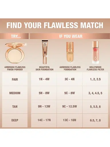 Charlotte Tilbury Women's Airbrush Flawless Finish Setting Powder Refill | Thumbnail 4 Charlotte Tilbury Women's Airbrush Flawless Finish Setting Powder Refill | Thumbnail 4