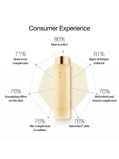 Cellcosmet Switzerland Cellcomet CellEctive Lotion | Thumbnail 4 Cellcosmet Switzerland Cellcomet CellEctive Lotion | Thumbnail 4
