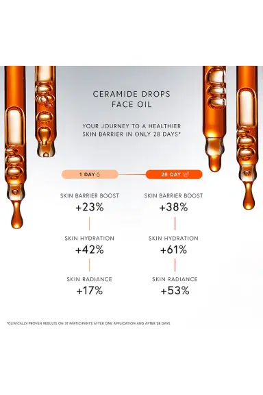 Dr. Barbara Sturm Ceramide Drops Facial Oil | Thumbnail 9 Dr. Barbara Sturm Ceramide Drops Facial Oil | Thumbnail 9