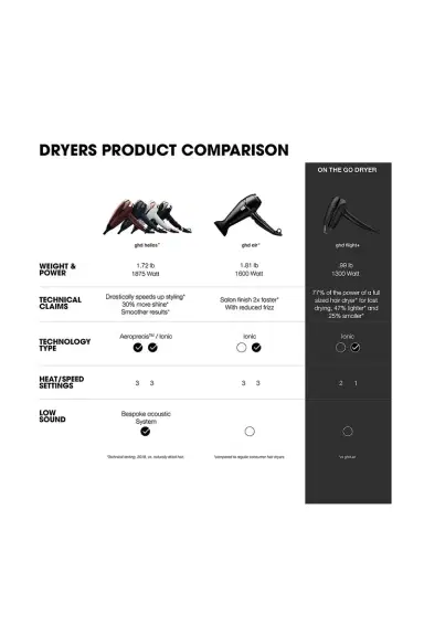 GHD Flight+ Travel Hair Dryer | Thumbnail 9 GHD Flight+ Travel Hair Dryer | Thumbnail 9