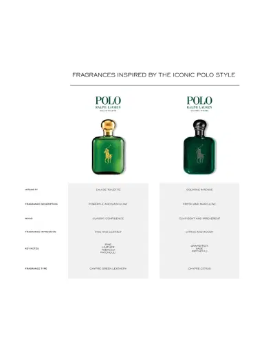 Ralph Lauren Men's Polo Eau De Toilette - Size 2 oz | Thumbnail 5 Ralph Lauren Men's Polo Eau De Toilette - Size 2 oz | Thumbnail 5